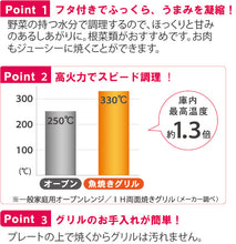 画像をギャラリービューアに読み込む, 商品説明
